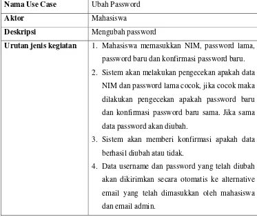 Tabel 3 Penjelasan Use Case Ubah Password 