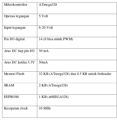 Tabel II. 1 Spesifikasi Arduino UNO 