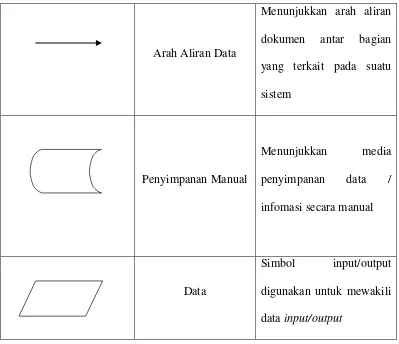 Tabel II. 3 Daftar Simbol Diagram Blok (Taufik, 2005). 