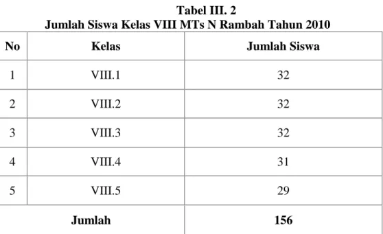 Tabel III. 2
