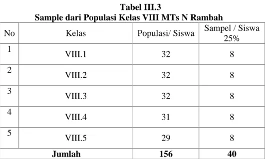 Tabel III.3