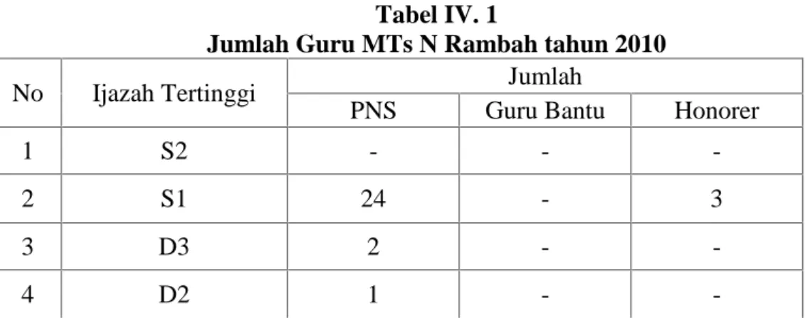 Tabel IV. 1