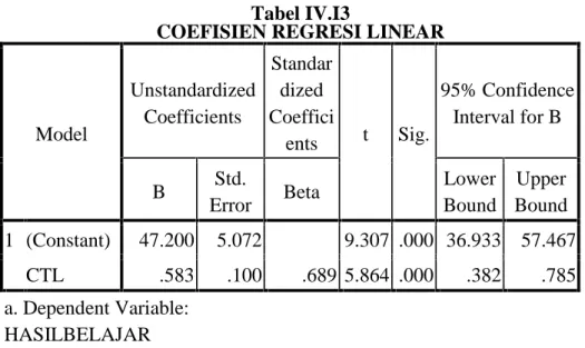 Tabel IV.I3