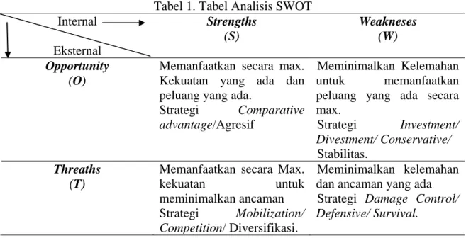 Tabel 1. Tabel Analisis SWOT  Internal  Eksternal  Strengths (S)  Weakneses (W)  Opportunity  (O) 