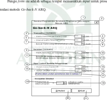 Gambar IV.21 Form Input Simulasi Metode Go-back-N ARQ 