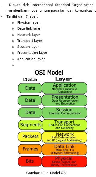 Gambar 4.1 :  Model OSI