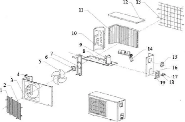 Gambar 2.12 Unit Outdoor  