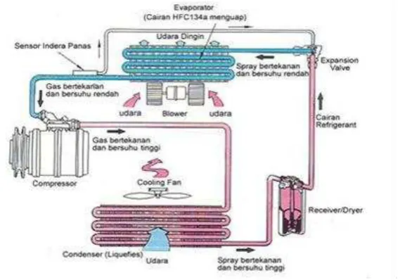 Gambar 2.1. Instalasi Air Conditioner Split 