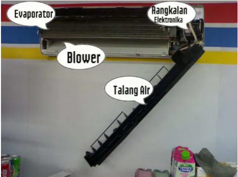 Gambar 2.10 Kontrol Panel Elektrik, Remote Kontrol dan Sensor Suhu (Thermistor) 