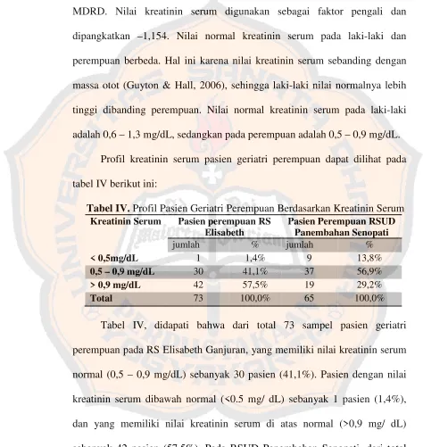 tabel IV berikut ini: 