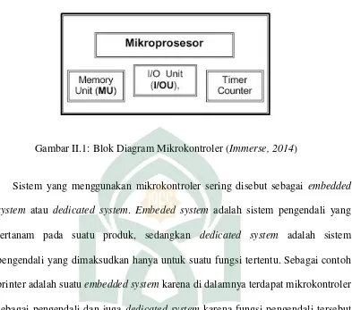 Gambar II.1: Blok Diagram Mikrokontroler (Immerse, 2014) 