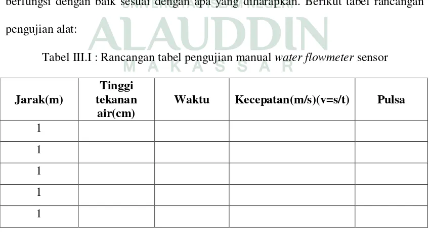 Tabel III.I : Rancangan tabel pengujian manual water flowmeter sensor 
