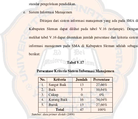 Tabel V.17 