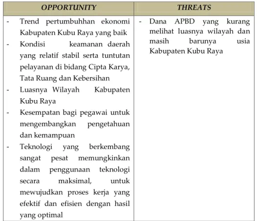 Gambar 6. Value Chain Dinas Cipta Karya, Tata Ruang dan Kebersihan Kabupaten Kubu Raya,  Kalimantan Barat 