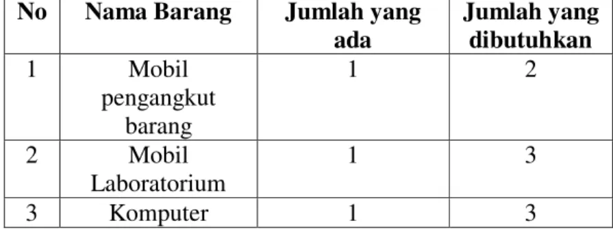 Tabel III.10 