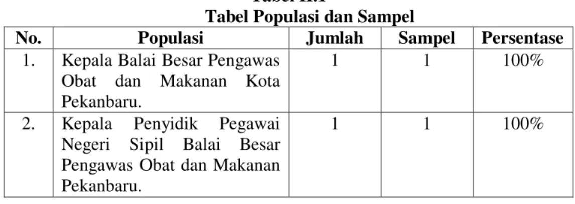 Tabel II.1 