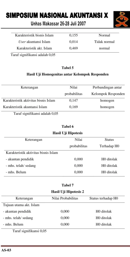 Tabel 5 