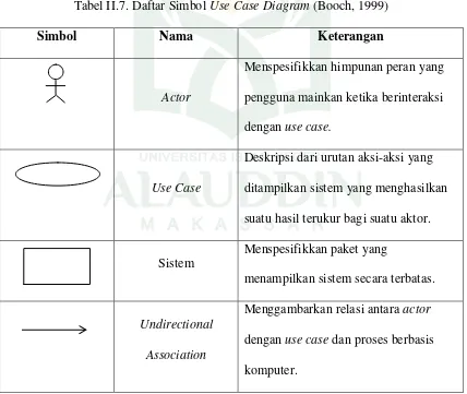 Tabel II.7. Daftar Simbol Use Case Diagram (Booch, 1999) 