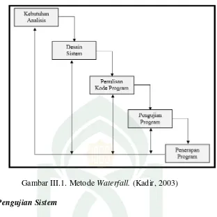 Gambar III.1. Metode Waterfall. (Kadir, 2003)