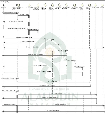 Gambar IV. 5. Sequence Diagram 