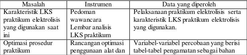 tabel-tabel pengamatan sebagai bahan 