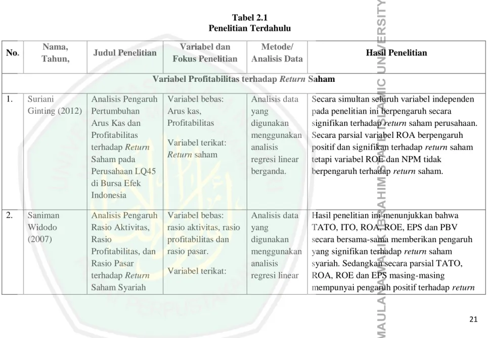 Tabel 2.1   Penelitian Terdahulu   No.  Nama, 