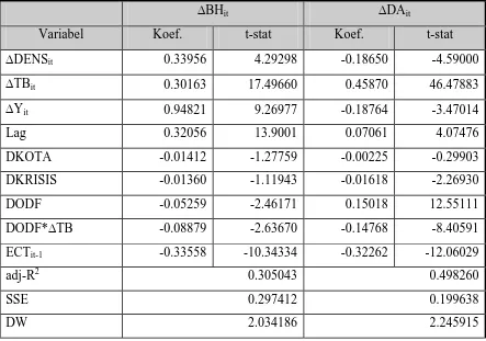Tabel 3 Ringkasan Hasil Estimasi GMM Sistem Persamaan Penerimaan Transfer 