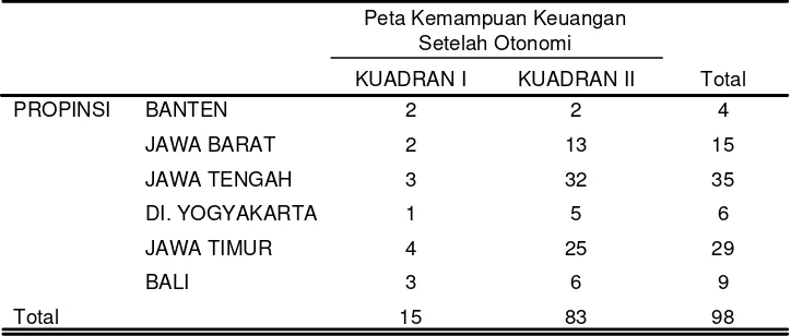Tabel 8  