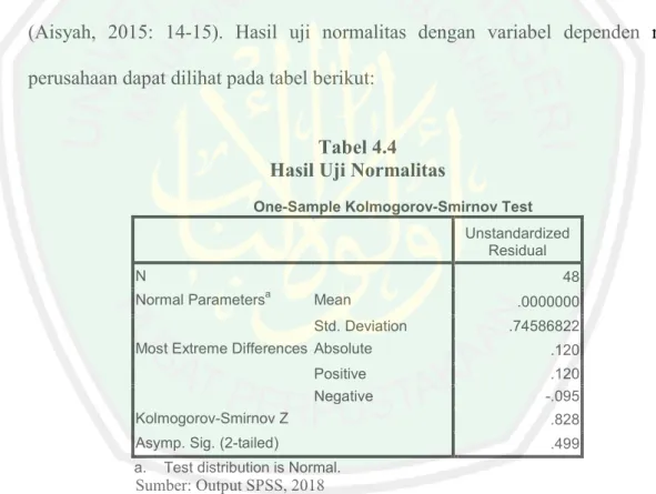 Tabel 4.4  Hasil Uji Normalitas 