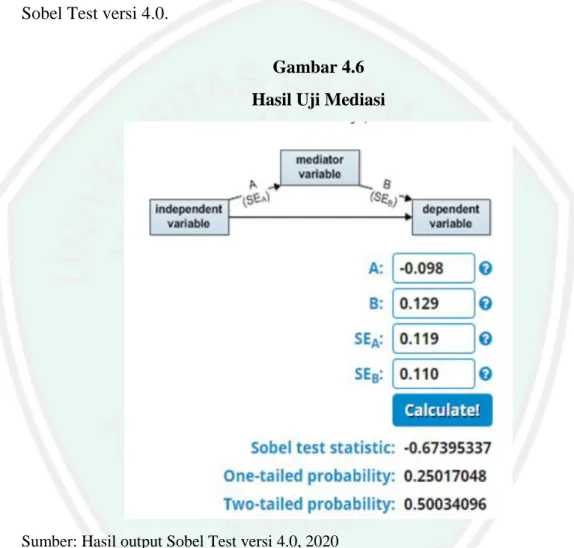 Gambar 4.6  Hasil Uji Mediasi 