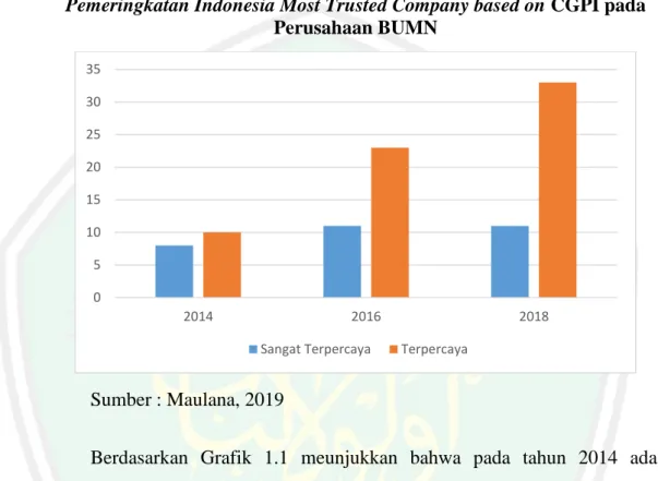 Gambar Grafik 1.1 
