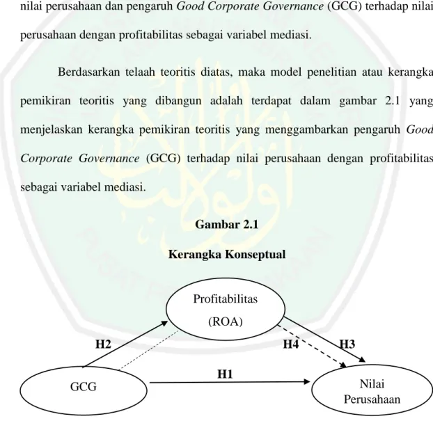 Gambar 2.1  Kerangka Konseptual 