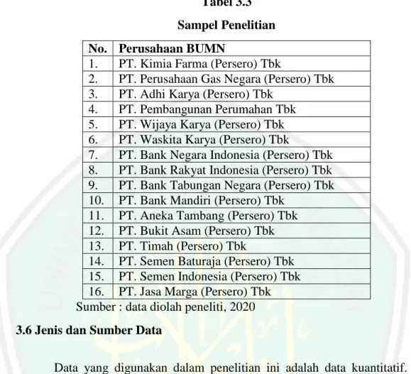 Tabel 3.3   Sampel Penelitian  No.  Perusahaan BUMN 