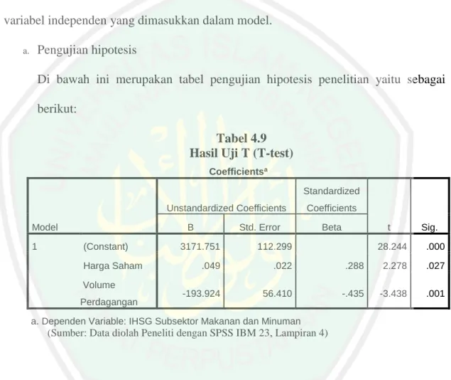 Tabel 4.9   Hasil Uji T (T-test) 