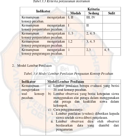 Tabel 3.3 Kriteria penyusunan instrumen 