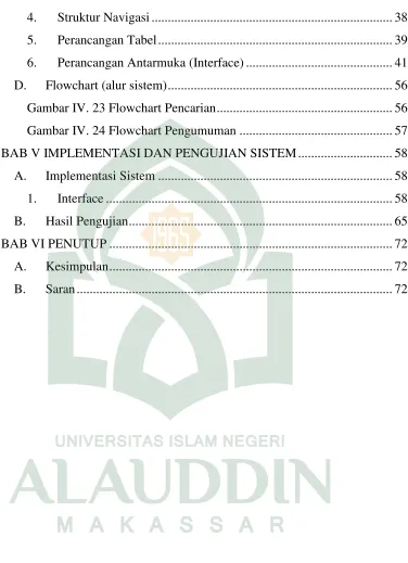 Gambar IV. 23 Flowchart Pencarian .....................................................