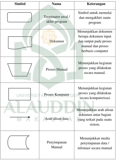 Tabel II.1 Daftar Simbol Flowmap Diagram 