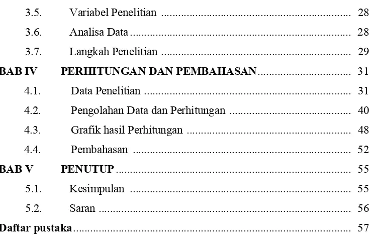 Grafik hasil Perhitungan  ..........................................................   48 