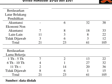 TABEL 4 HASIL UJI VALIDITAS 