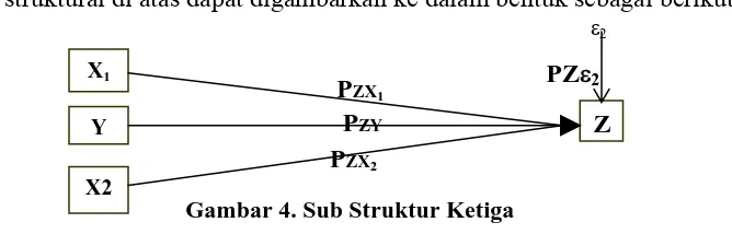 Gambar 4. Sub Struktur Ketiga 