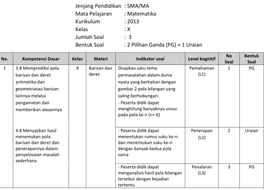 gambar 2 pola bilangan yang 