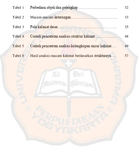 Tabel 1 Perbedaan objek dan pelengkap………………………….. 32 