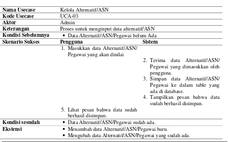 Tabel 3. Usecase scenario untuk kelola alternative/ASN 