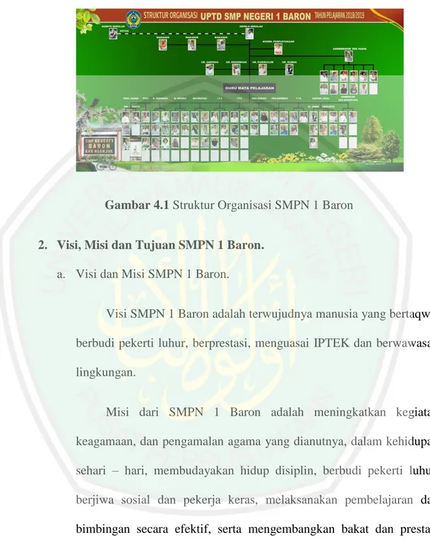 Gambar 4.1 Struktur Organisasi SMPN 1 Baron 