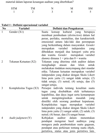Tabel 1 : Definisi operasional variabel 