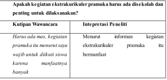Tabel  1 Hasil  wawancara  dengan  informan  dengan  kode L1  Apakah kegiatan ekstrakurikuler pramuka harus ada disekolah dan  penting untuk dilaksanakan? 