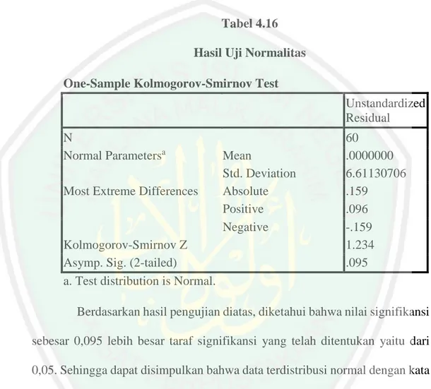 Tabel 4.16  Hasil Uji Normalitas  One-Sample Kolmogorov-Smirnov Test 