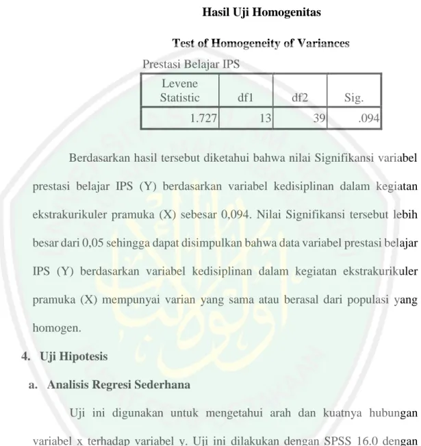 Tabel 4.18  Hasil Uji Homogenitas  Test of Homogeneity of Variances  Prestasi Belajar IPS 