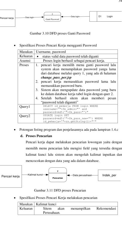 Gambar 3.10 DFD proses Ganti Password 