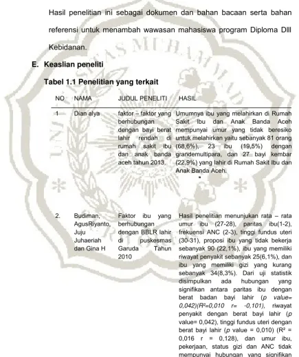 Tabel 1.1 Penelitian yang terkait 